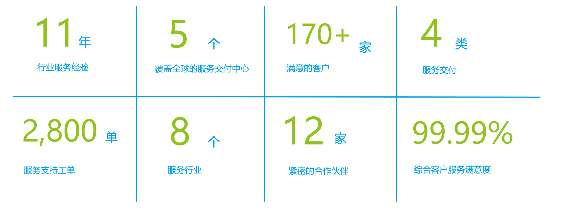 IT即服务-赛基特信息科技