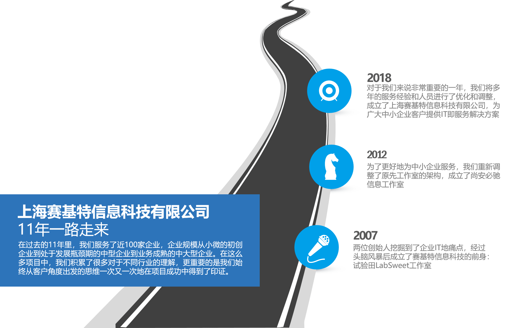 发展历程-赛基特信息科技