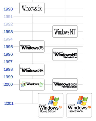 17岁的Windows BUG-上海赛基特信息科技有限公司