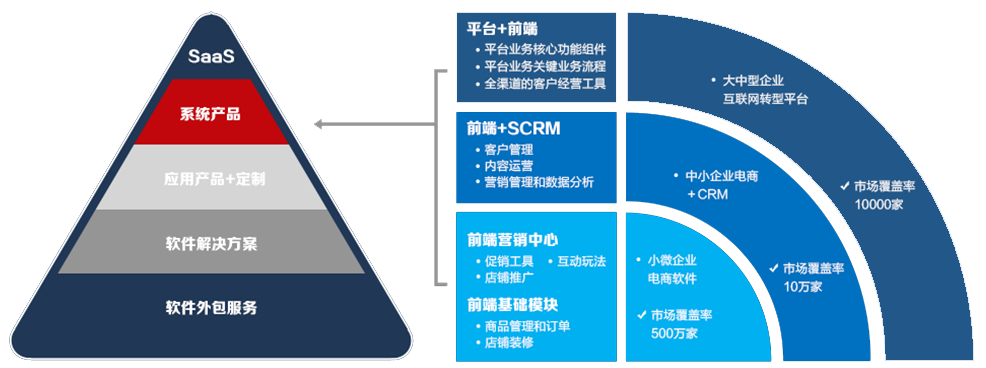 SIPS隆重发布-上海赛基特信息科技有限公司